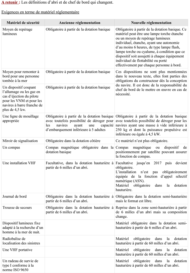 synthese_des_modifs_pour_salon2-2